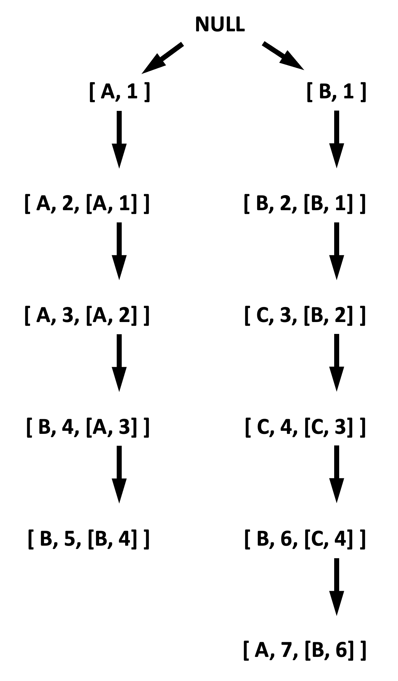 Clocks and Causality - Ordering Events in Distributed Systems